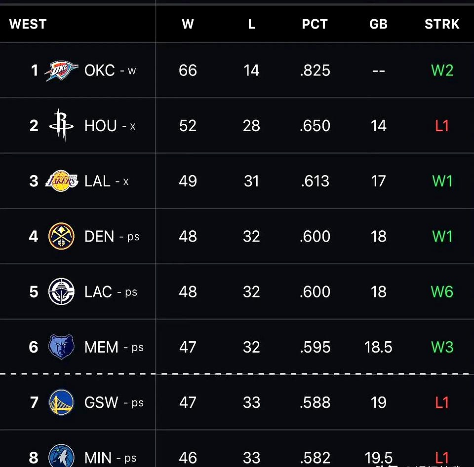 欧洲杯倒计时,金州勇士今夜绝杀压哨,细节引发关注,赛场秩序良好,赛程密集仍需轮换的简单介绍 欧洲杯倒计时,金州勇士今夜绝杀压哨,细节引发关注,赛场秩序良好,赛程密集仍需轮换的简单介绍