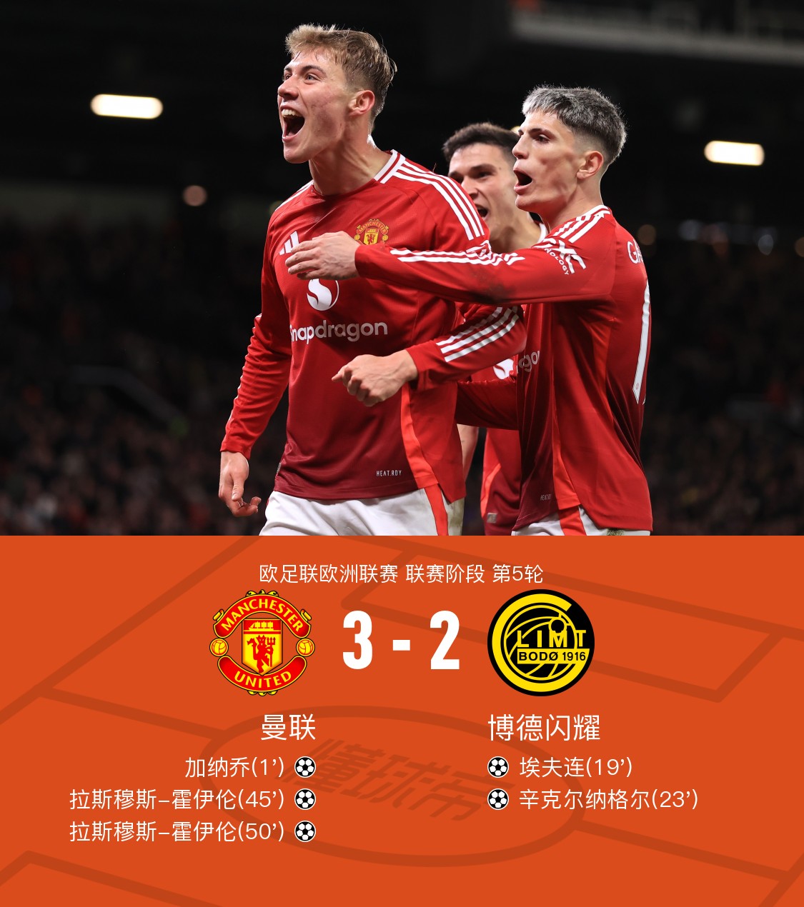 欧联赛程吃紧，奥兰多魔术今夜遗憾出局，压力陡增，团队化学反应显著的简单介绍